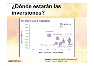 ¿Dónde estarán las
inversiones?




           Referencia: Technology’s Promise, Highlights from the
           Referencia
           TechCast Project. By William E. Halal
 