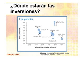 ¿Dónde estarán las
inversiones?




           Referencia: Technology’s Promise, Highlights from the
           Referencia
           TechCast Project. By William E. Halal
 