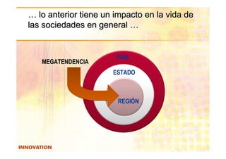 … lo anterior tiene un impacto en la vida de
las sociedades en general …


                       PAÍS
   MEGATENDENCIA
                      ESTADO



                       REGIÓN
 