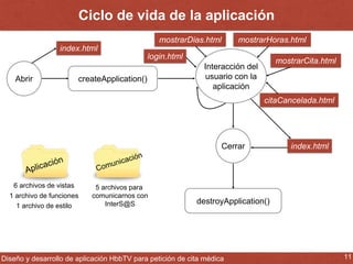 Ciclo de vida de la aplicación 
mostrarDias.html mostrarHoras.html 
Interacción del 
usuario con la 
aplicación 
Cerrar 
mostrarCita.html 
citaCancelada.html 
destroyApplication() 
Abrir 
index.html 
login.html 
createApplication() 
6 archivos de vistas 
1 archivo de funciones 
1 archivo de estilo 
5 archivos para 
comunicarnos con 
InterS@S 
index.html 
Diseño y desarrollo de aplicación HbbTV para petición de cita médica 11 
 