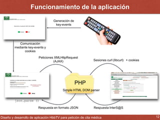 Funcionamiento de la aplicación 
Comunicación 
mediante key-events y 
Peticiones XMLHttpRequest 
PHP 
Generación de 
key-events 
(AJAX) 
cookies 
Sesiones curl (libcurl) 
Simple HTML DOM parser 
Respuesta InterS@S 
json.parse () 
Respuesta en formato JSON 
+ cookies 
Diseño y desarrollo de aplicación HbbTV para petición de cita médica 12 
 