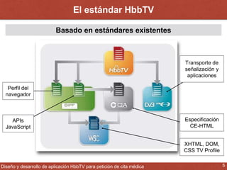 El estándar HbbTV 
Basado en estándares existentes 
Perfil del 
navegador 
Transporte de 
señalización y 
aplicaciones 
Especificación 
CE-HTML 
APIs 
JavaScript 
XHTML, DOM, 
CSS TV Profile 
Diseño y desarrollo de aplicación HbbTV para petición de cita médica 5 
 