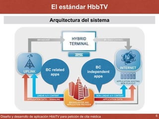 El estándar HbbTV 
Arquitectura del sistema 
BC 
independent 
apps 
BC related 
apps 
Diseño y desarrollo de aplicación HbbTV para petición de cita médica 6 
 