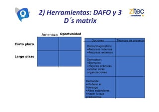 Reflexión
“Lo tangible es lo fácil. Lo emocional es lo difícil. La
calidad total tiene que ver al 90% con las emociones y
las personas”
“The hard stuff is the easy stuff. The soft stuff´s the hard
stuff. Total quality is 90% a people deal”
Tom Malone
President, Milliken Mills
 