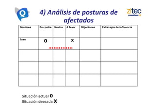 4) Análisis de posturas de
afectados
 