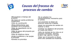 Causas del fracaso de
procesos de cambio
 