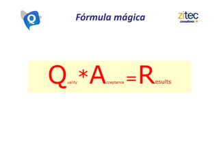 Reflexión
“Lo tangible es lo fácil. Lo emocional es lo difícil. La
calidad total tiene que ver al 90% con las emociones y
las personas”
“The hard stuff is the easy stuff. The soft stuff´s the hard
stuff. Total quality is 90% a people deal”
Tom Malone
President, Milliken Mills
 