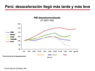 Perú: desaceleración llegó más tarde y más leve
PBI desestacionalizado
(IT 2007=100)
Fuente: Bancos Centrales, FMI
México
Perú
Chile
Colombia Brasil
Fecha Inicio de la desaceleración:
90
95
100
105
110
115
120
I-07 II-07 III-07 IV-07 I-08 II-08 III-08 IV-08 I-09 II-09 ago-09
 