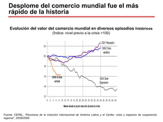 Evolución del valor del comercio mundial en diversos episodios históricos
(Índice: nivel previo a la crisis =100)
Fuente: CEPAL, “Panorama de la inserción internacional de América Latina y el Caribe: crisis y espacios de cooperación
regional”, 25/08/2009.
Desplome del comercio mundial fue el más
rápido de la historia
 