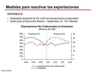 0
100
200
300
400
500
600
700
800
a-08 o-08 d-08 f-09 a-09 j-09 a-09
0
5
10
15
20
25
30
Exportaciones No Tradicionales
Drawback
Fuente: BCRP
Exportaciones No Tradicionales vs Drawback
(Millones de US$)
Drawback 5% Drawback 8%
Medidas para reactivar las exportaciones
DRAWBACK
• Ampliación temporal de 5% a 8% las devoluciones al exportador
• Gasto para el fisco entre febrero – septiembre: S/. 191 millones
 