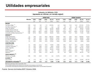 Utilidades empresariales
Fuente: Servicio de Análisis BCP, Octubre 2009.
 