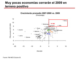 MEX
Islandia
Irlanda
BRA
Uruguay
CHL
Latvia
Estonia
Lituania
VEN
Bolivia
THA
Polonia
ECU
COL
Moldovia
TUR
Bosni.y.Herz
Montenegro
Argentina
SGP
Rusia Albania
Indonesia
PER
India
China
-2
0
2
4
6
8
10
12
-20 -15 -10 -5 0 5 10
Crecimiento promedio 2007-2008 vs. 2009
(Porcentaje)
Fuente: FMI-WEO Octubre 09
Muy pocas economías cerrarán el 2009 en
terreno positivo
PBI
promedio
2007-2008
PBI 2009
 
