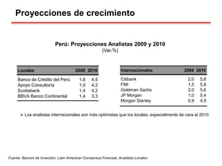 Proyecciones de crecimiento
Perú: Proyecciones Analistas 2009 y 2010
(Var.%)
Fuente: Bancos de Inversión, Latin American Consensus Forecast, Analistas Locales
 Los analistas internacionales son más optimistas que los locales, especialmente de cara al 2010
Locales 2009 2010
Banco de Crédito del Perú 1,6 4,5
Apoyo Consultoría 1,0 4,2
Scotiabank 1,4 4,2
BBVA Banco Continental 1,4 3,3
Internacionales 2009 2010
Citibank 2,0 5,8
FMI 1,5 5,8
Goldman Sachs 2,0 5,6
JP Morgan 1,0 5,4
Morgan Stanley 0,9 4,9
 