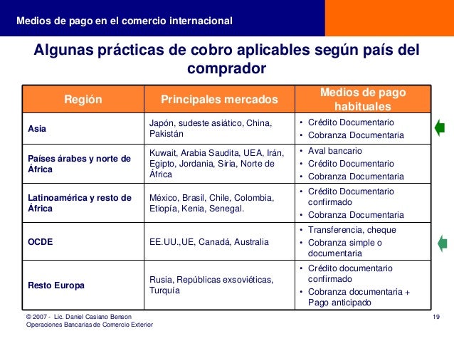 Presentacion cartas de credito