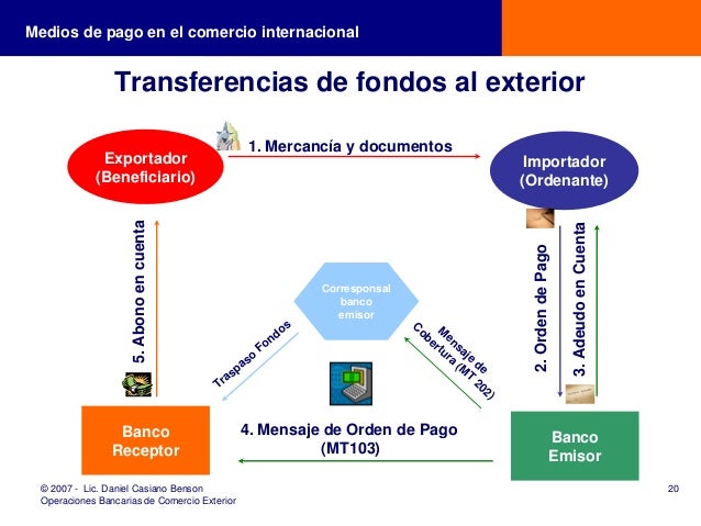 Cartas De Credito Y Cobranza Ejemplos Ini Huruf u