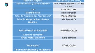 Taller de Fotografía Alicia Pérez / Sara Romay
Taller de Poesia y Debate Literario Juan Antonio Bueno/ Mercedes
Chozas
Coro Francisco Soret
Taller de Teatro Nevenka Galán
Taller de Programacion “Sui Generis” Patricio Gomez
Taller de Manga, Anime y Cultura
Japonesa
Monitores APA
Revista Virtual Instituto RdM
“La colina del viento”
Mercedes Chozas
Ayuda Mutua al Estudio Isabel Torralbo
“Entre todos”
Taller de participacion y colaboracion
Alfredo Cacho
 
