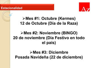 Estacionalidad

Mes #1: Octubre (Kermes)
12 de Octubre (Día de la Raza)
Mes #2: Noviembre (BINGO)
20 de noviembre (Día Festivo en todo
el país)
Mes #3: Diciembre
Posada Navideña (22 de diciembre)

 