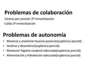 Problemas de colaboración 
Ulceras por presión 2º inmovilización 
Caída 2º inmovilización 
Problemas de autonomía 
• Moverse y mantener buenas posturas(suplencia parcial). 
• Vestirse y desvestirse(suplencia parcial). 
• Mantener higiene corporal adecuada(suplencia parcial). 
• Alimentación y hidratación adecuada(suplencia parcial) 
 