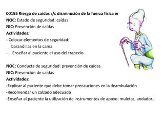 00155 Riesgo de caídas r/c disminución de la fuerza física en las extremidades 
NOC: Estado de seguridad: caídas 
NIC: Prevención de caídas 
Actividades: 
- Colocar elementos de seguridad: 
barandillas en la cama 
- Enseñar al paciente el uso del trapecio 
NOC: Conducta de seguridad: prevención de caídas 
NIC: Prevención de caídas 
Actividades: 
-Explicar al paciente que debe tomar precauciones en la deambulación 
-Recomendar un calzado adecuado 
-Enseñar al paciente la utilización de instrumentos de apoyo: muletas, andador… 
 