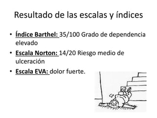 Resultado de las escalas y índices 
• Índice Barthel: 35/100 Grado de dependencia 
elevado 
• Escala Norton: 14/20 Riesgo medio de 
ulceración 
• Escala EVA: dolor fuerte. 
 