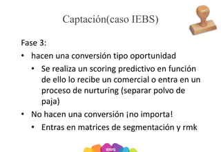 Captación(caso IEBS)
Scoring:
A: 30% de conversión
B: 15% de conversión
C: 10% de conversión
D: 5% de conversión
E: 1% de ...