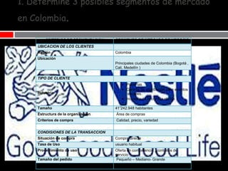 1. Determine 3 posibles segmentos de mercado en Colombia . 