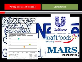Es una empresa líder a nivel mundial con marcas como Cerelac, Nestum, Mucilon, Gerber y Nestlé, y tiene aproximadamente el 65% de cuota de mercado. Café, con 30% del mercado. Participación en el mercado Competencia 