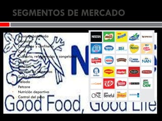 SEGMENTOS DE MERCADO  Alimentos para bebés Agua embotellada Cereales Chocolate y confitería Café Culinario, refrigerados y congelados Lácteo Bebidas Servicio de alimentos Salud nutricional Helado Petcare Nutrición deportiva Control del peso 