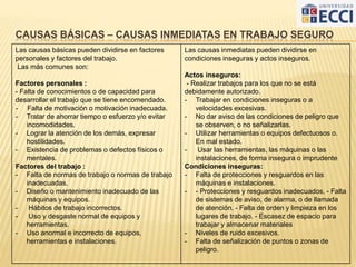 CAUSAS BÁSICAS – CAUSAS INMEDIATAS EN TRABAJO SEGURO
Las causas básicas pueden dividirse en factores
personales y factores del trabajo.
Las más comunes son:
Factores personales :
- Falta de conocimientos o de capacidad para
desarrollar el trabajo que se tiene encomendado.
- Falta de motivación o motivación inadecuada.
- Tratar de ahorrar tiempo o esfuerzo y/o evitar
incomodidades.
- Lograr la atención de los demás, expresar
hostilidades.
- Existencia de problemas o defectos físicos o
mentales.
Factores del trabajo :
- Falta de normas de trabajo o normas de trabajo
inadecuadas.
- Diseño o mantenimiento inadecuado de las
máquinas y equipos.
- Hábitos de trabajo incorrectos.
- Uso y desgaste normal de equipos y
herramientas.
- Uso anormal e incorrecto de equipos,
herramientas e instalaciones.
Las causas inmediatas pueden dividirse en
condiciones inseguras y actos inseguros.
Actos inseguros:
- Realizar trabajos para los que no se está
debidamente autorizado.
- Trabajar en condiciones inseguras o a
velocidades excesivas.
- No dar aviso de las condiciones de peligro que
se observen, o no señalizarlas.
- Utilizar herramientas o equipos defectuosos o.
En mal estado.
- Usar las herramientas, las máquinas o las
instalaciones, de forma insegura o imprudente
Condiciones inseguras:
- Falta de protecciones y resguardos en las
máquinas e instalaciones.
- - Protecciones y resguardos inadecuados. - Falta
de sistemas de aviso, de alarma, o de llamada
de atención. - Falta de orden y limpieza en los
lugares de trabajo. - Escasez de espacio para
trabajar y almacenar materiales
- Niveles de ruido excesivos.
- Falta de señalización de puntos o zonas de
peligro.
 