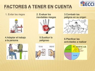 FACTORES A TENER EN CUENTA
1. Evitar los riegos 2. Evaluar los
inevitables riesgos
3.Combatir los
peligros en su origen
4.Adaptar el trabajo
a la persona
5.Sustituir lo
peligroso
6.Planificar las
actividades a realizar
 