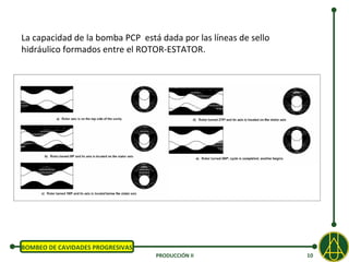 La capacidad de la bomba PCP está dada por las líneas de sello
hidráulico formados entre el ROTOR-ESTATOR.




BOMBEO DE CAVIDADES PROGRESIVAS
                                  PRODUCCIÓN II                  10
 