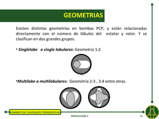 GEOMETRIAS
   Existen distintas geometrías en bombas PCP, y están relacionadas
   directamente con el número de lóbulos del estator y rotor. Y se
   clasifican en dos grandes grupos.

   • Singlelobe o single lobulares: Geometría 1:2




   •Multilobe o multilobulares: Geometria 2:3 , 3:4 entre otras.




BOMBEO DE CAVIDADES PROGRESIVAS
                                   PRODUCCIÓN II                   11
 