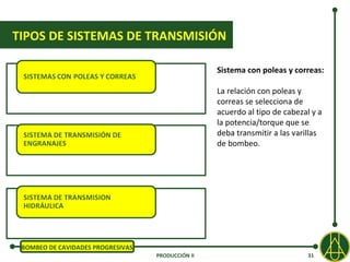 TIPOS DE SISTEMAS DE TRANSMISIÓN

                                                   Sistema con poleas y correas:

                                                   La relación con poleas y
                                                   correas se selecciona de
                                                   acuerdo al tipo de cabezal y a
                                                   la potencia/torque que se
                                                   deba transmitir a las varillas
                                                   de bombeo.




 BOMBEO DE CAVIDADES PROGRESIVAS
                                   PRODUCCIÓN II                            31
 