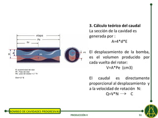 3. Cálculo teórico del caudal
                                                  La sección de la cavidad es
                                                  generada por :
                                                               A=4*d*E

                                                  El desplazamiento de la bomba,
                                                  es el volumen producido por
                                                  cada vuelta del rotor:
                                                           V=A*Pe (cm3)

                                                  El caudal es directamente
                                                  proporcional al desplazamiento y
                                                  a la velocidad de rotación N:
                                                            Q=V*N         C


BOMBEO DE CAVIDADES PROGRESIVAS
                                  PRODUCCIÓN II                               51
 