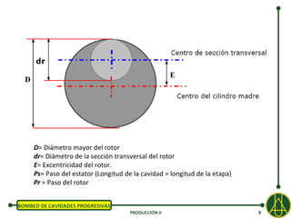 D= Diámetro mayor del rotor
     dr= Diámetro de la sección transversal del rotor
     E= Excentricidad del rotor.
     Ps= Paso del estator (Longitud de la cavidad = longitud de la etapa)
     Pr = Paso del rotor


BOMBEO DE CAVIDADES PROGRESIVAS
                                      PRODUCCIÓN II                         8
 