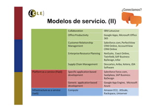 Modelos de servicio. (II)
 