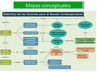 Mapas conceptuales 