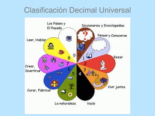 Clasificación Decimal Universal
 