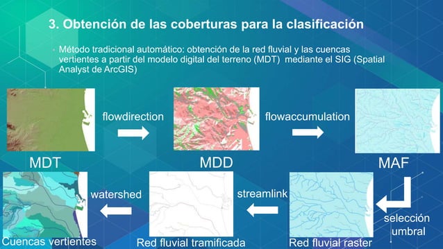 clasificaci-n-hidrogr-fica-de-los-r-os-de-espa-a-conferencia-esri-ppt