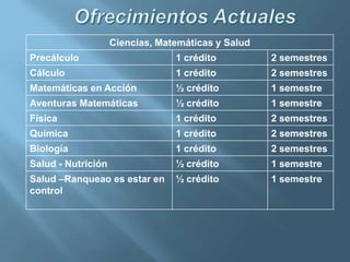 Ofrecimientos Actuales
