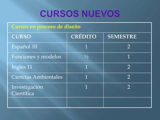 CURSOS NUEVOS