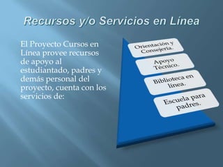 Recursos y/o Servicios en Línea	El Proyecto Cursos en Línea provee recursos de apoyo al estudiantado, padres y demás personal del proyecto, cuenta con los servicios de: