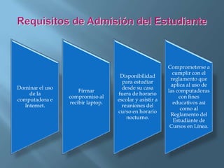 Requisitos de Admisión del Estudiante