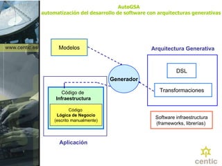 Modelos Código  Lógica de Negocio (escrito manualmente) Código de  Infraestructura Aplicación DSL Software infraestructura (frameworks, librerías)  Transformaciones  Arquitectura Generativa Generador AutoGSA  automatización del desarrollo de software con arquitecturas generativas   