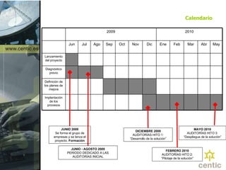 Calendario JUNIO 2009 Se forma el grupo de empresas y se lanza el proyecto.  Formación JUNIO - AGOSTO 2009 PERIODO DEDICADO A LAS AUDITORÍAS INICIAL DICIEMBRE 2009 AUDITORÍAS HITO 1: “ Desarrollo de la solución” FEBRERO 2010 AUDITORÍAS HITO 2: “ Pilotaje de la solución” MAYO 2010 AUDITORÍAS HITO 3: “ Despliegue de la solución” 2009 2010 Jun Jul Ago Sep Oct Nov Dic Ene Feb Mar Abr May Lanzamiento del proyecto Diagnóstico previo Definición de los planes de mejora Implantación de los procesos 