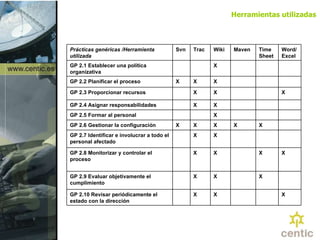 Herramientas utilizadas X X X Time Sheet X X X GP 2.8 Monitorizar y controlar el proceso X X GP 2.9 Evaluar objetivamente el cumplimiento Word/Excel Maven Wiki Trac Svn Prácticas genéricas /Herramienta utilizada X X X X GP 2.6 Gestionar la configuración X X GP 2.7 Identificar e involucrar a todo el personal afectado  X X X GP 2.10 Revisar periódicamente el estado con la dirección X GP 2.5 Formar al personal X X GP 2.4 Asignar responsabilidades X X X GP 2.3 Proporcionar recursos X X X GP 2.2 Planificar el proceso X GP 2.1 Establecer una política organizativa 