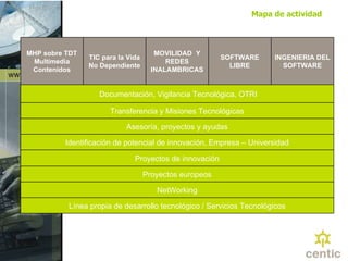 Mapa de actividad MHP sobre TDT Multimedia Contenidos TIC para la Vida No Dependiente MOVILIDAD  Y REDES INALAMBRICAS SOFTWARE LIBRE INGENIERIA DEL SOFTWARE Documentación, Vigilancia Tecnológica, OTRI Transferencia y Misiones Tecnológicas Asesoría, proyectos y ayudas Identificación de potencial de innovación, Empresa – Universidad Proyectos de innovación Proyectos europeos NetWorking Línea propia de desarrollo tecnológico / Servicios Tecnológicos 