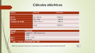 Cálculos eléctricos 
Equipos Cálculos Consumo 
30 Pcs 30 x 500 W 15000 W 
30 Leds 30 x 15W 450 W 
1 Equipo de audio 120V x 9A x 1 1080 W 
Total 16530 W 
Equipo Cálculos 
Ups = 16530 W + 30% tolerancia 
1000 
Ups = 16,53 + 4,96 
Ups = 21,49 Kw 
Ups ~ 21 Kw se necesita de 1 UPS 
NOTA: Las impresoras tienen que ir fuera del Ups como conexión independiente fuera del UPS 
 