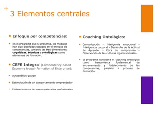+
    3 Elementos centrales

       Enfoque por competencias:                              Coaching Ontológico:
       En el programa que se presenta, los módulos            Comunicación - Inteligencia emocional -
        han sido diseñados basados en el enfoque de             Inteligencia corporal - Desarrollo de la Actitud
        competencias, tomando las tres dimensiones,             de Aprender - Ética del compromiso -
        cognitivas, técnicas y ontológicas como                 Observación de las culturas organizacionales.
        elementos de formación.
                                                               El programa considera el coaching ontológico
                                                                como      herramienta    fundamental      de
       CEFE Integral     (Compentency based                    entrenamiento y fortalecimiento de las
        Economy trough Formation of Enterprise):                competencias,   paralelo   al  proceso    de
                                                                formación.
       Autoanálisis guiado

       Estimulación de un comportamiento emprendedor

       Fortalecimiento de las competencias profesionales
 