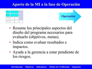 Introducción Objetivos Indicadores Medios de Verificación Supuestos
Aporte de la MI a la fase de Operación
• Resume los principales aspectos del
diseño del programa necesarios para
evaluarlo (objetivos, metas).
• Indica como evaluar resultados e
impactos.
• Ayuda a la gerencia a estar pendiente de
los riesgos.
Operación
Fin
Propósito
Componente
Actividad
 
